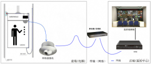 电梯信息采集叠加器(免传感器)