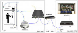 电梯信息采集叠加器(免传感器)