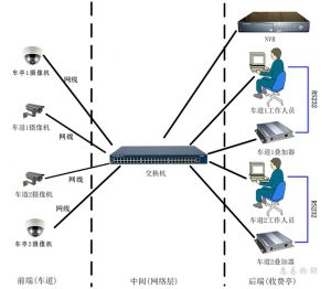 网络摄像机路桥字符叠加器