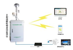 贝塔射线扬尘监测设备