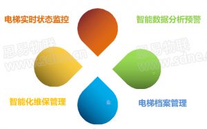 智慧电梯 智慧电梯