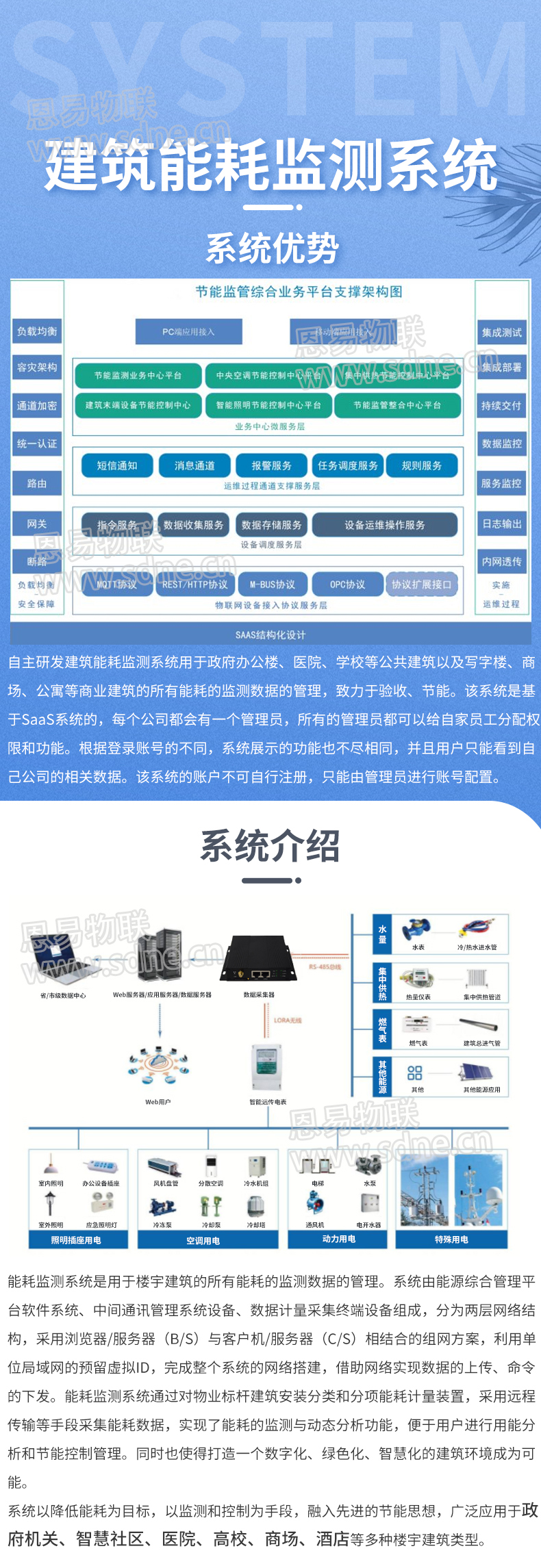 建筑能耗监测系统解决方案