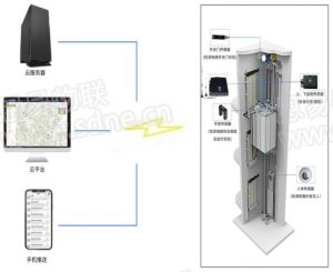 智慧电梯 智慧电梯