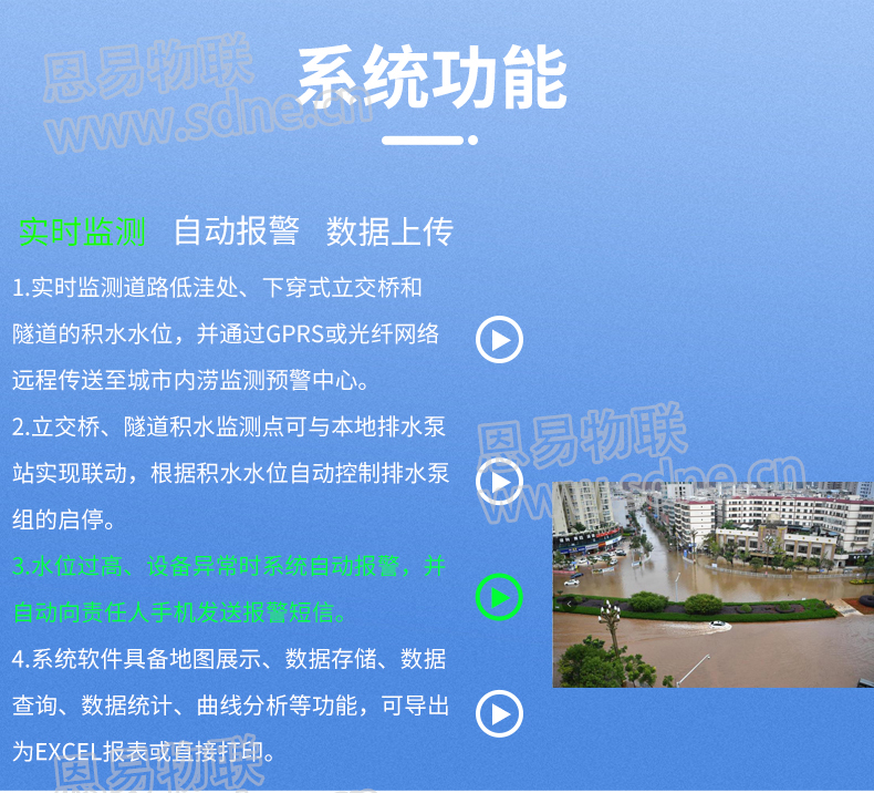 城市内涝监测系统