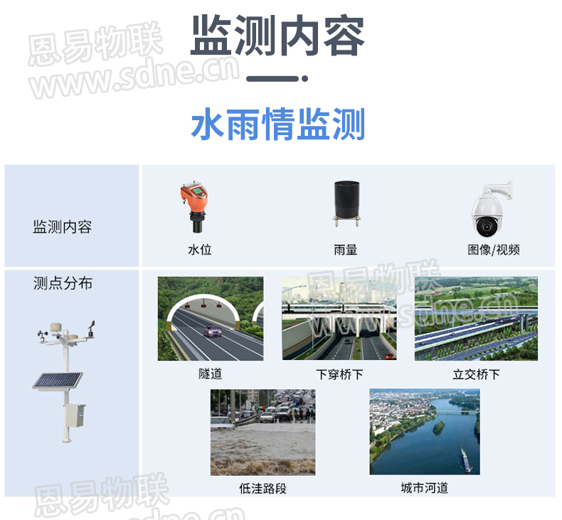 城市内涝监测系统