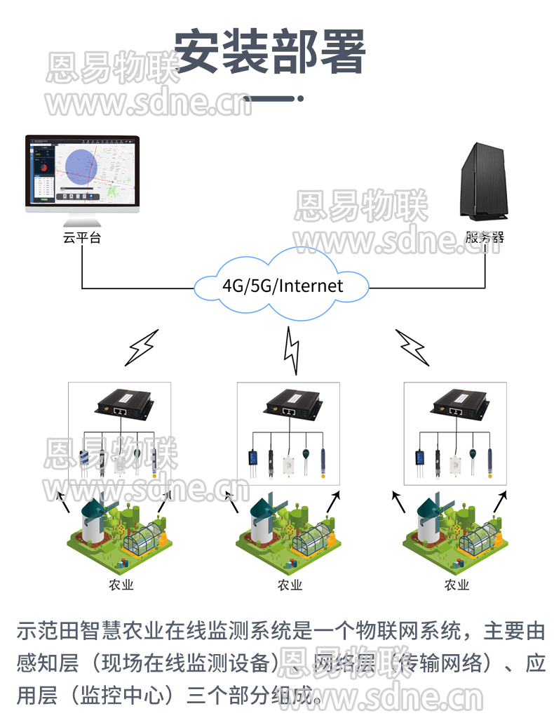 智慧农业监测系统 智慧农业监测系统