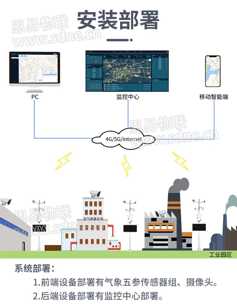 环境监测系统 环境监测系统