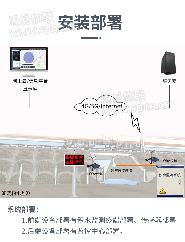 积水监测系统 积水监测系统