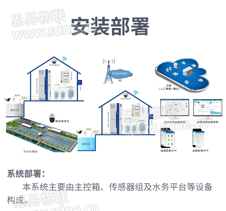 污水治理在线监测系统 污水治理在线监测系统