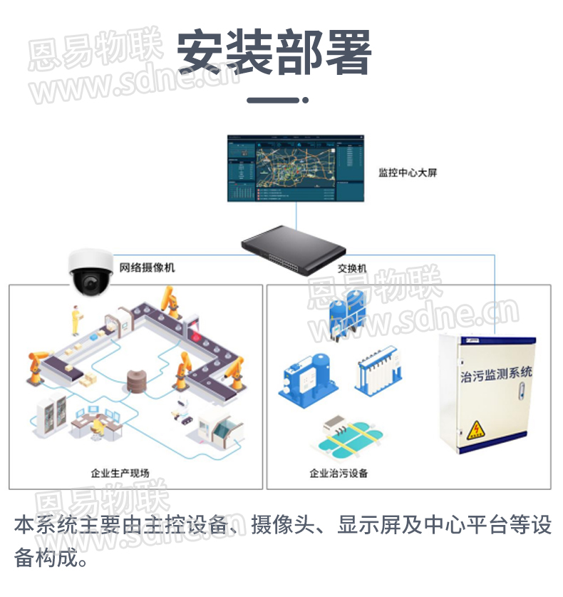 治污设备在线监测系统 治污设备在线监测系统