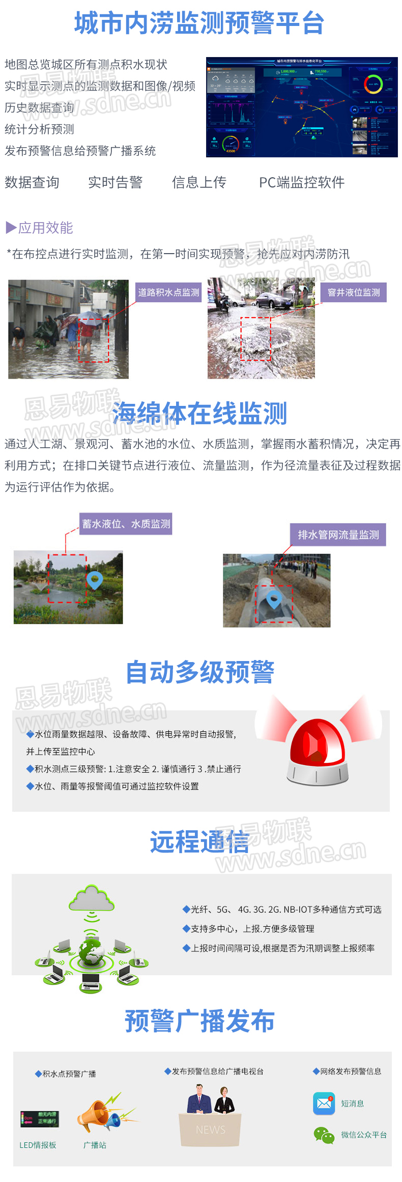 城市内涝监测系统