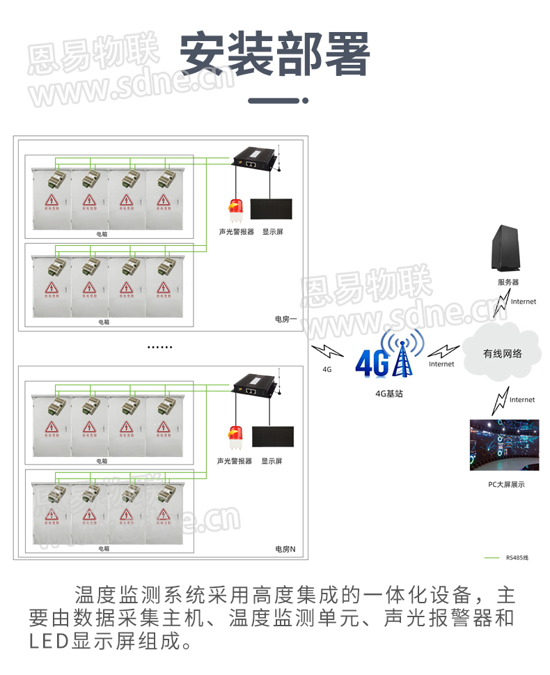 电房温湿度监控系统