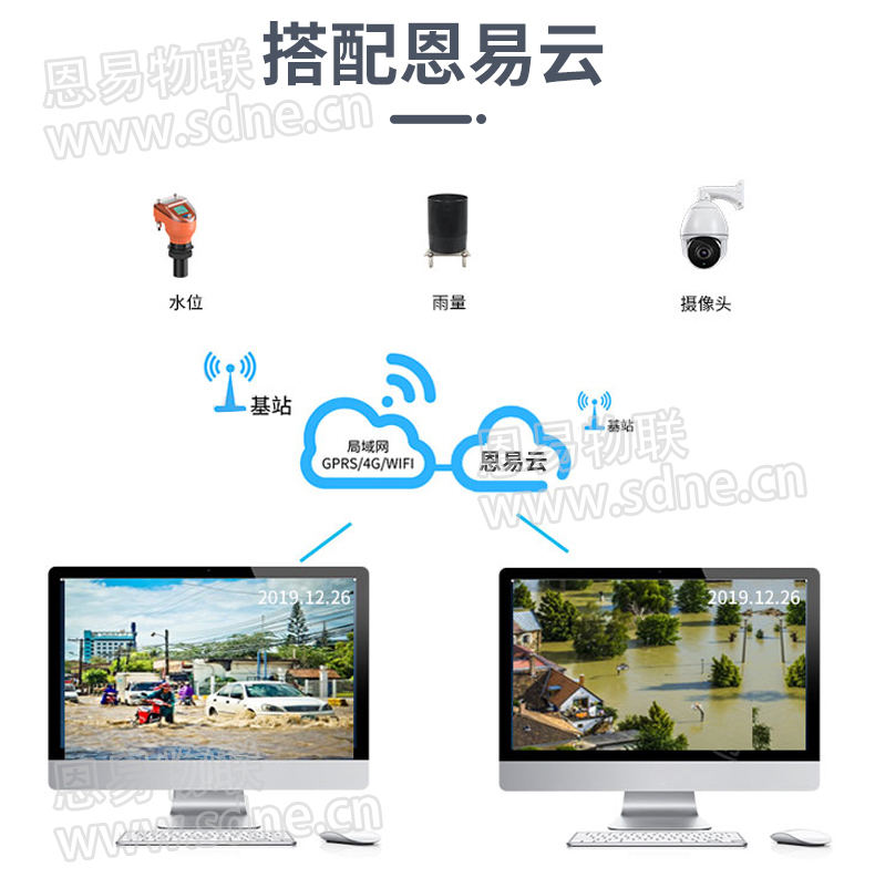 城市内涝监测系统 城市内涝监测系统