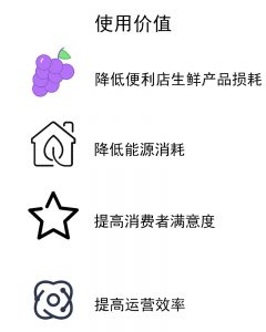 智慧便利店解决方案--时搏网页版登录入口