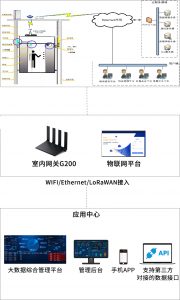 医院电梯监测系统解决方案--时搏网页版登录入口官网
