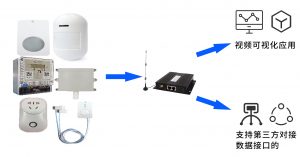智慧便利店解决方案--时搏网页版登录入口