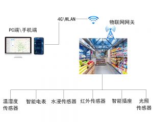 智慧便利店解决方案--时搏网页版登录入口
