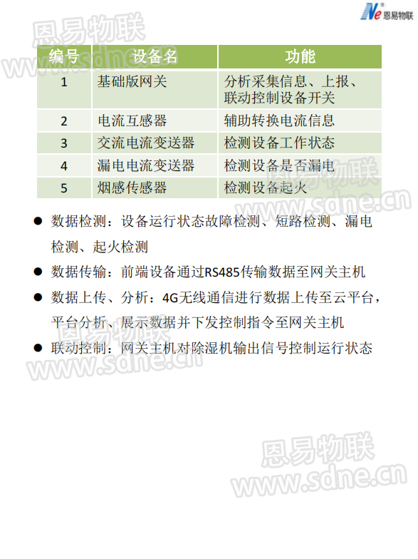 时搏网页版登录入口智慧除湿