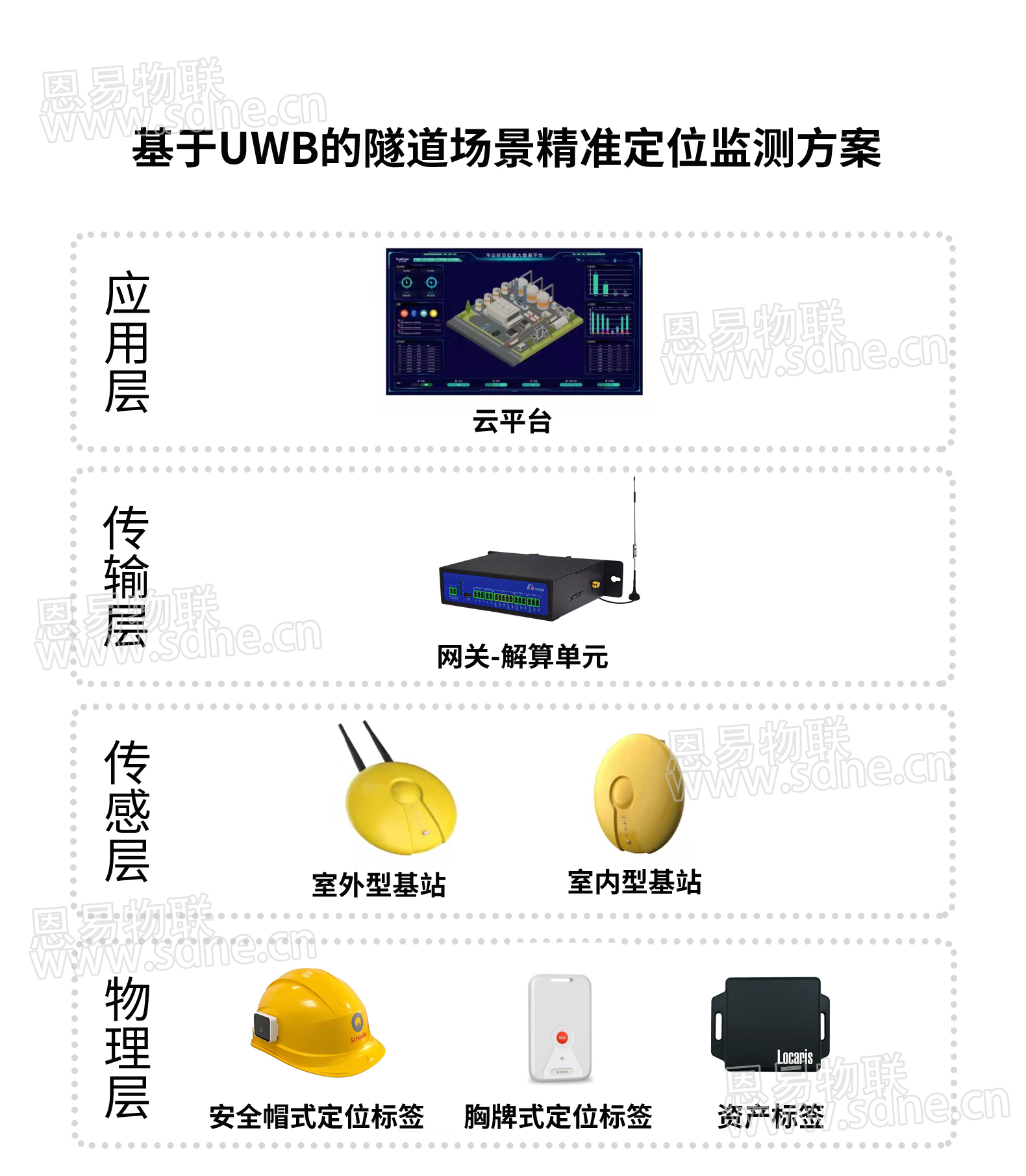 隧道场景定位系统