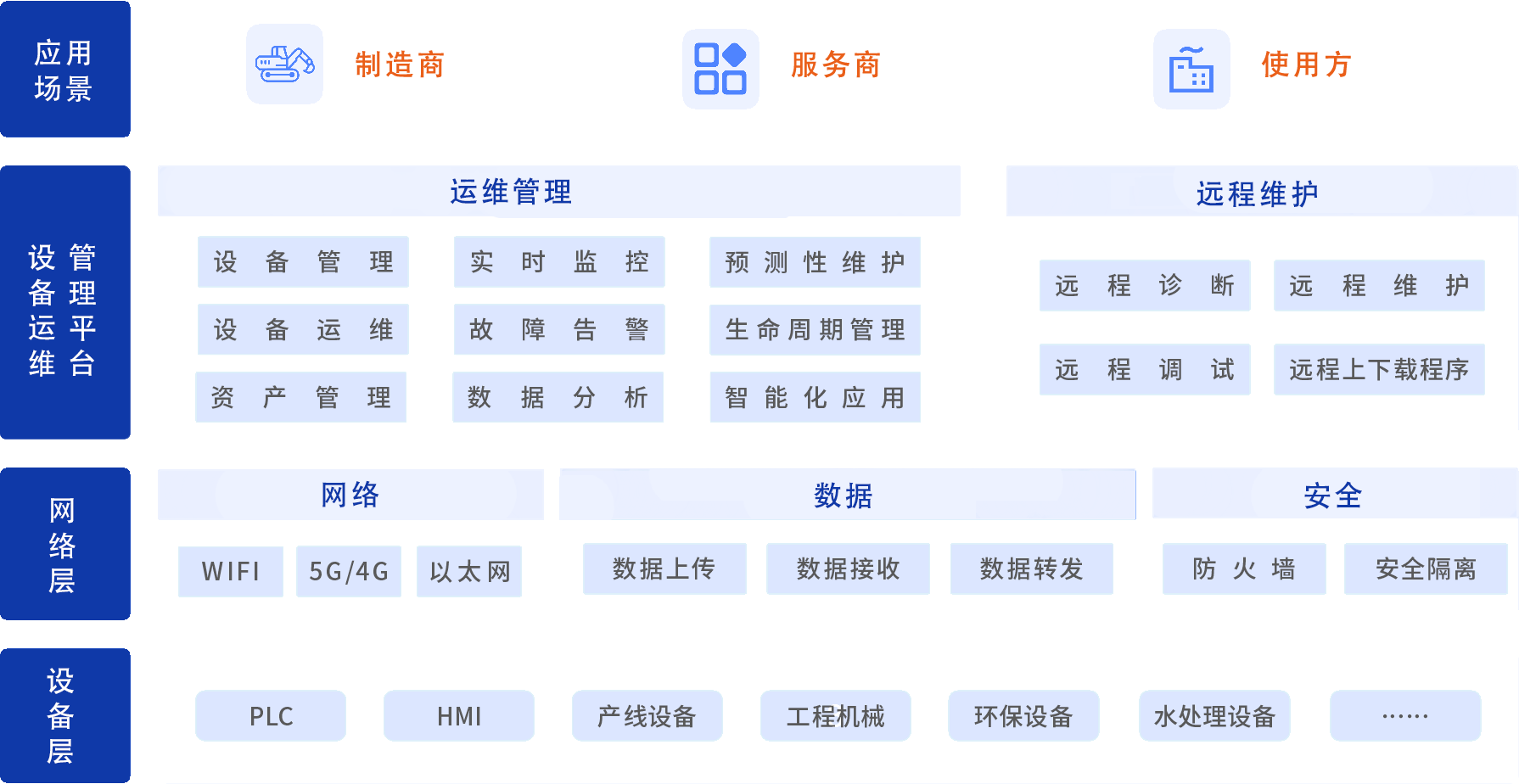 工厂智能化改造方案--时搏网页版登录入口官网