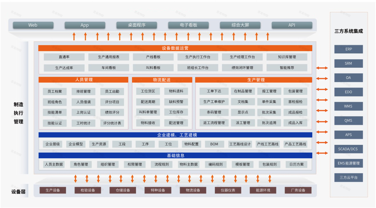 工厂智能化改造方案--时搏网页版登录入口官网