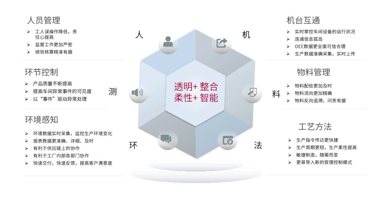 工厂智能化改造方案--时搏网页版登录入口官网